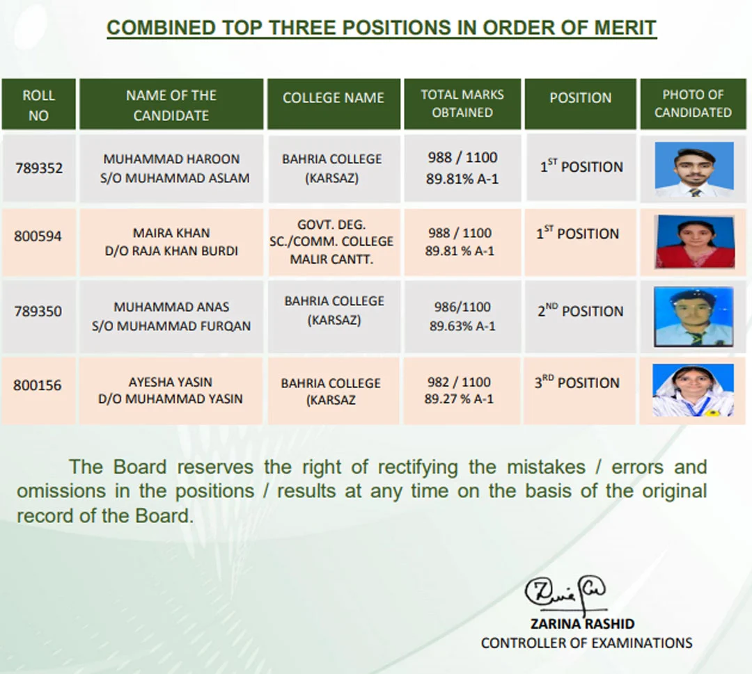 BIEK HSC Part 2 Position Holders 2025