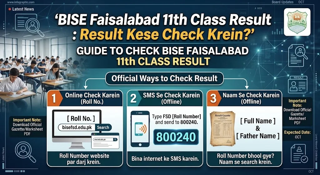 Faisalabad 11th Class Result